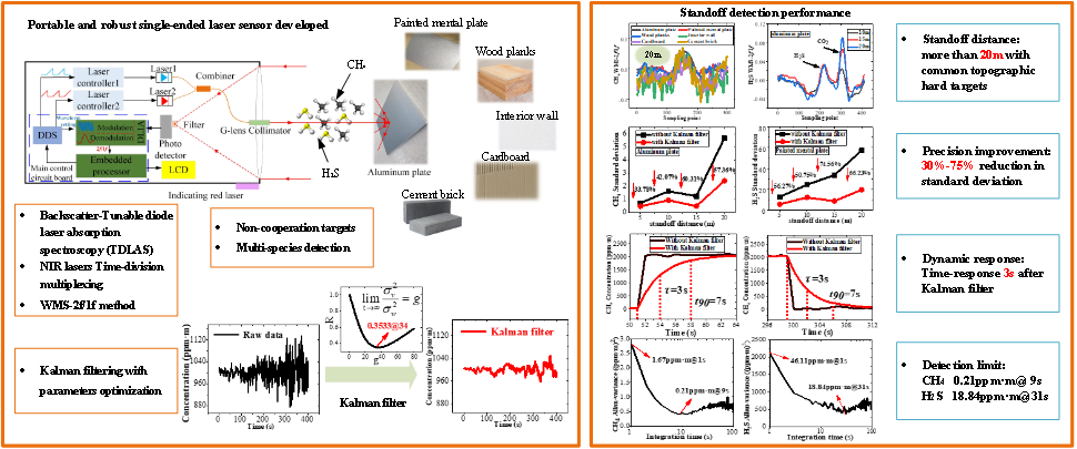 我院李金义副教授在国际顶级期刊Sensors And Actuators B: Chemical发表研究成果